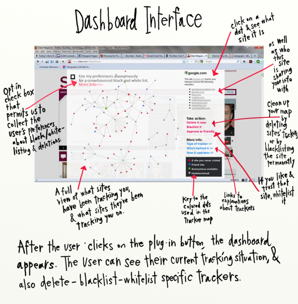 I4bi - ambient collusion dashboard.png