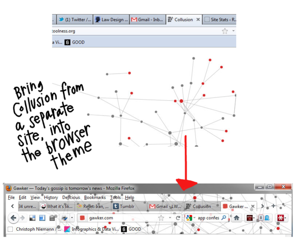 I4bi - collusion from site to browser.png
