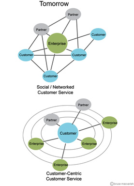Crm-vrm.jpg