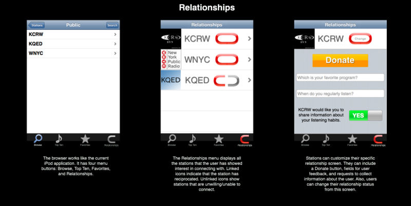 Iphonerelationshipflow 1.jpg