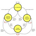 Thumbnail for version as of 18:47, 11 September 2008