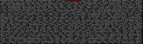 metaLAB Releases “Their Names” Visualization