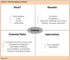 Interoperability in the Digital Ecosystem