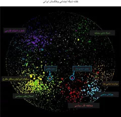 New: Persian translation of Iran blog study