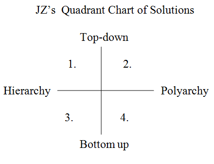 JZ quadrant.png